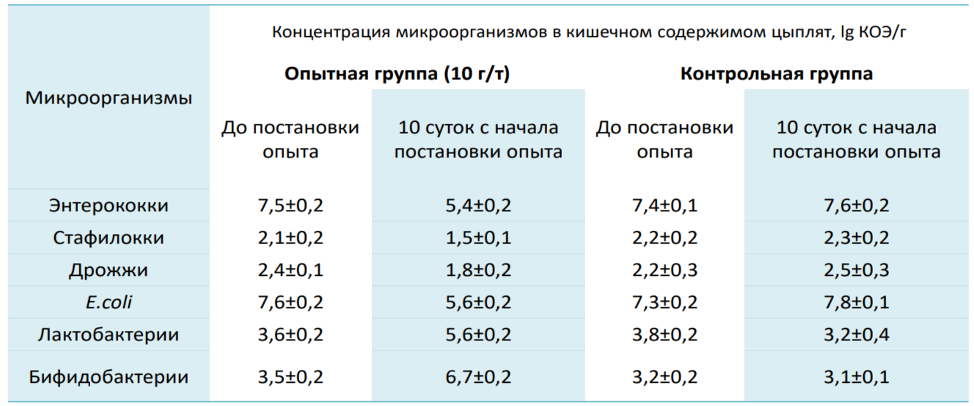 2 суб-про.png 2 суб-про.png