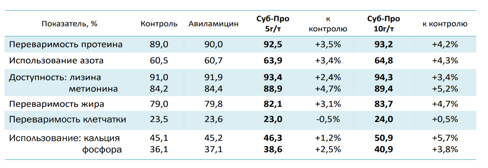 5 суб-про.png 5 суб-про.png