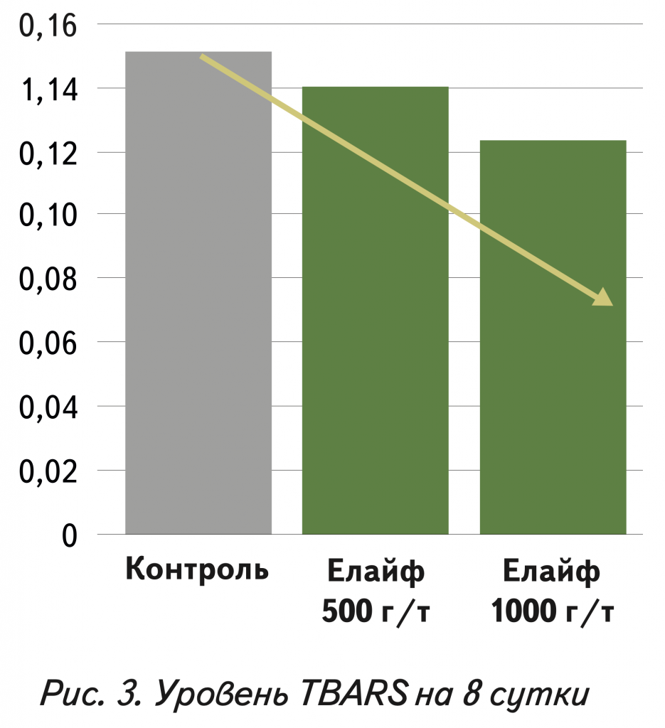 3 Мясо бройлеров.png 3 Мясо бройлеров.png
