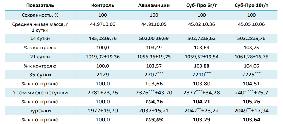 3 суб-про.png 3 суб-про.png