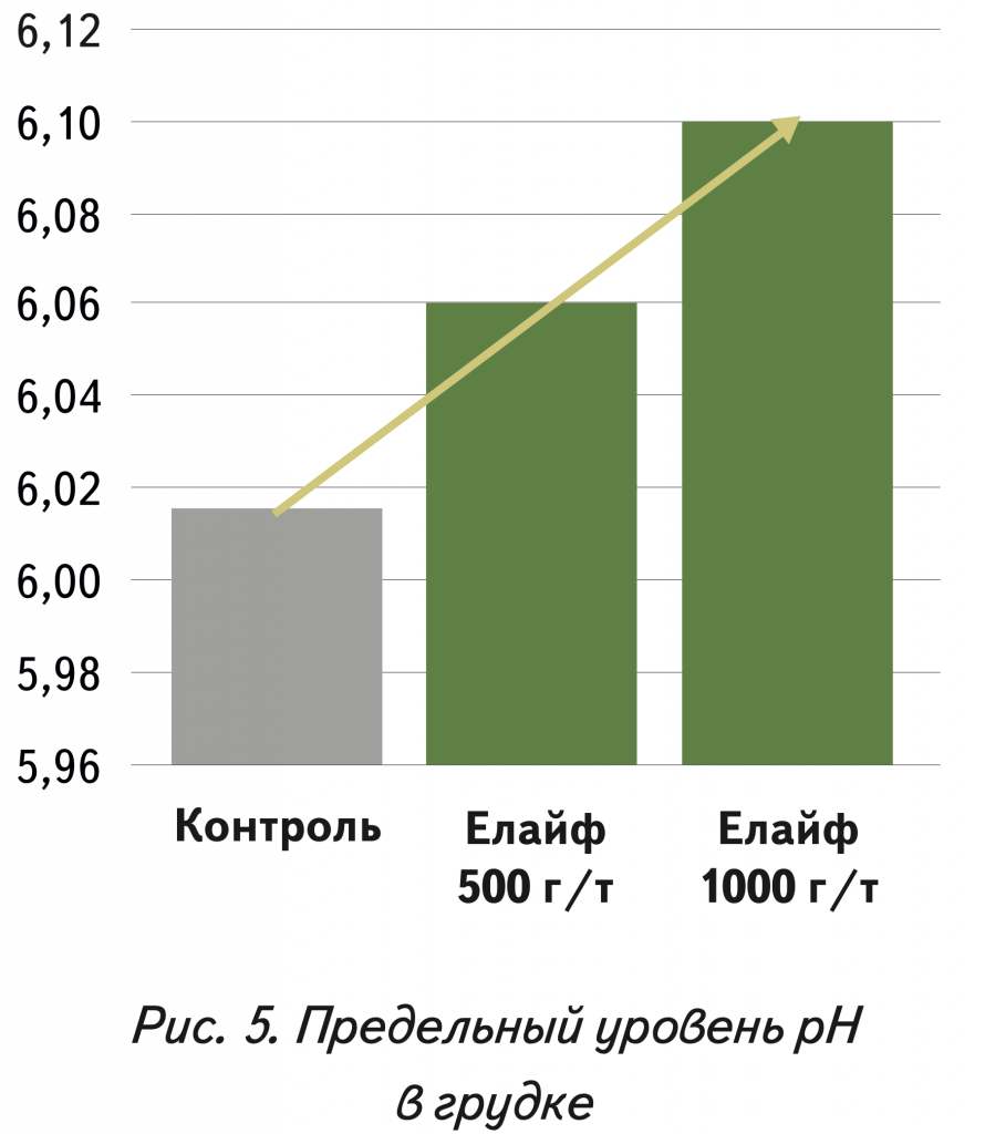 5 Мясо бройлеров.png 5 Мясо бройлеров.png