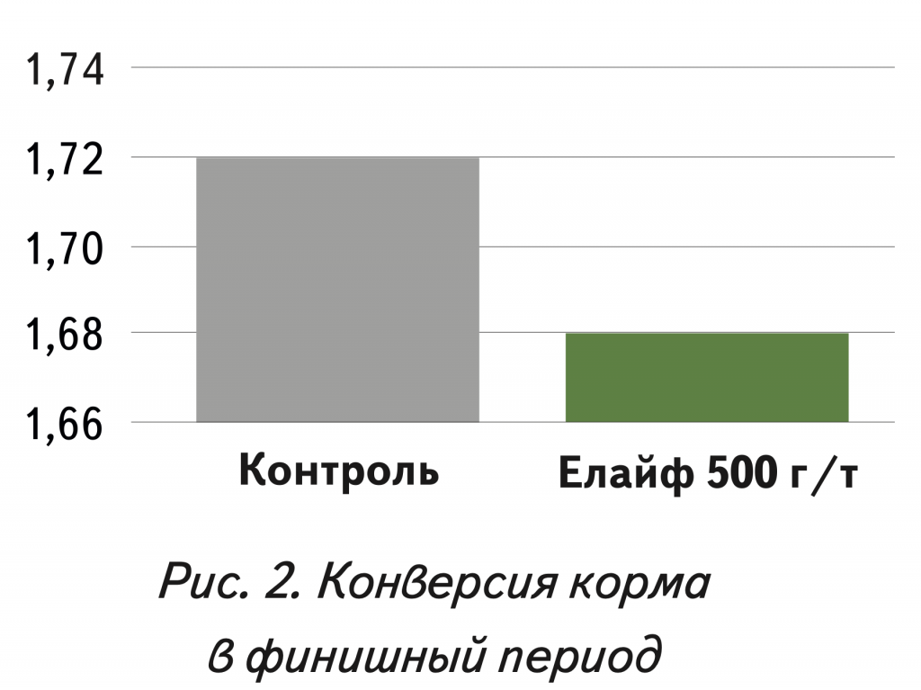 2 Мясо бройлеров.png 2 Мясо бройлеров.png